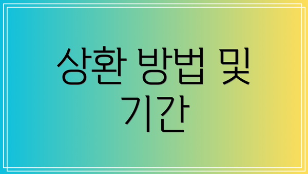 상환 방법 및 기간